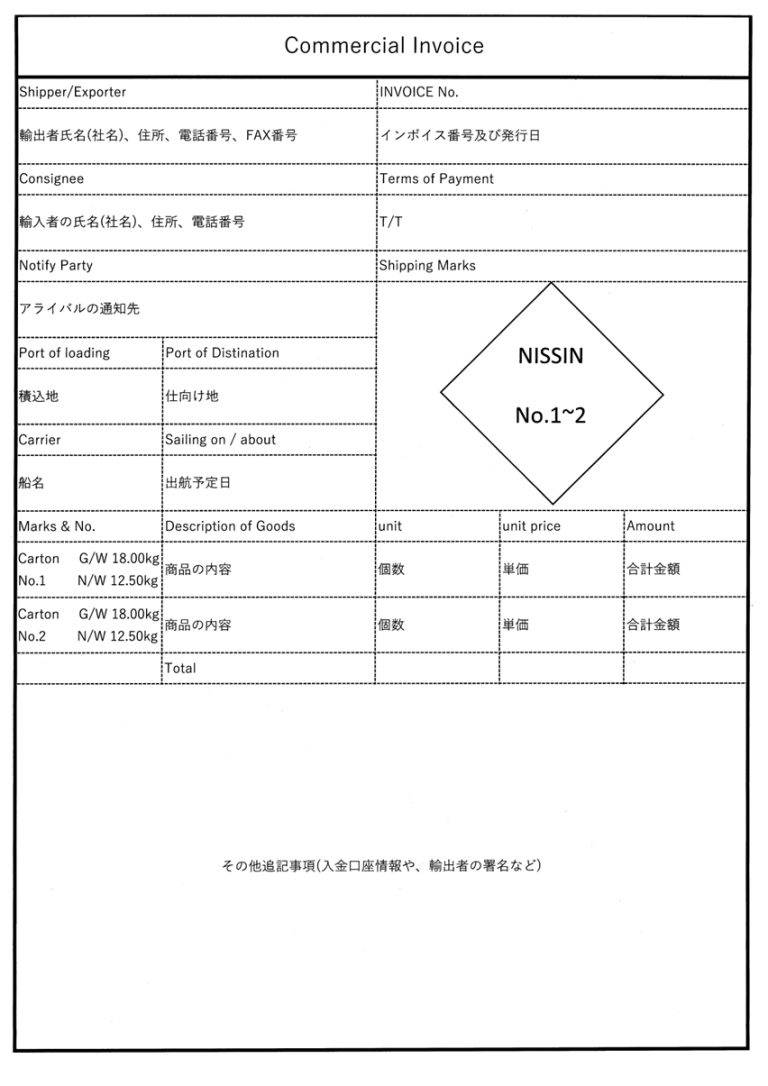 輸出の時に必要な書類とは？ | 日新運輸工業 …